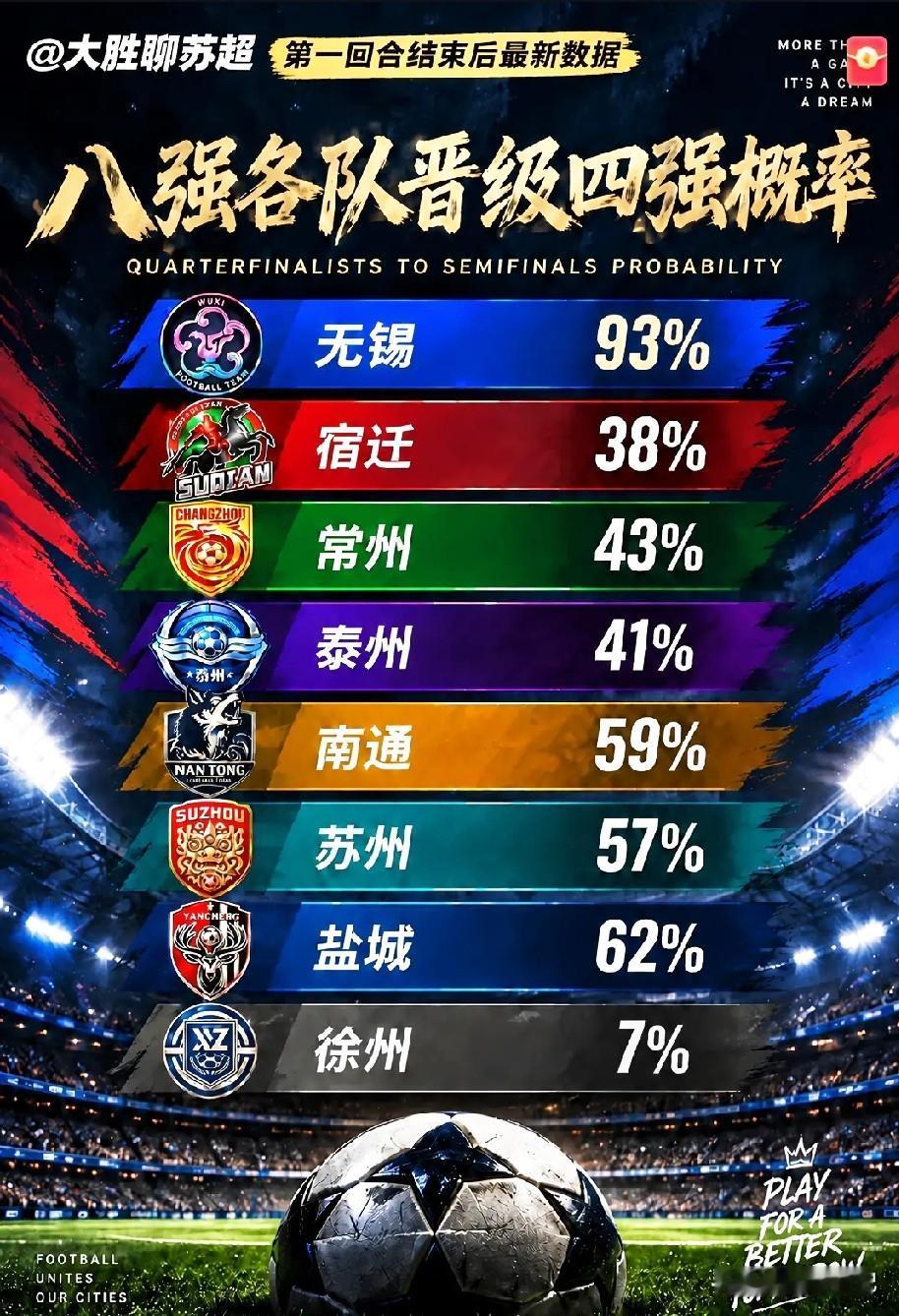 如果你是宿迁队教练，你怎么部署10月11日第二回合盐城vS宿迁的比赛呢？苏超