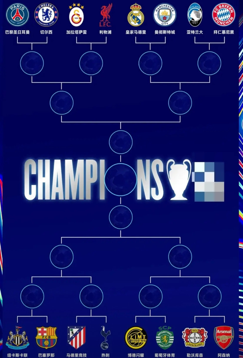 欧冠淘汰赛虽然抽签结束，但已经“没意思”了！原因有三：一、皇马和曼城又又又碰