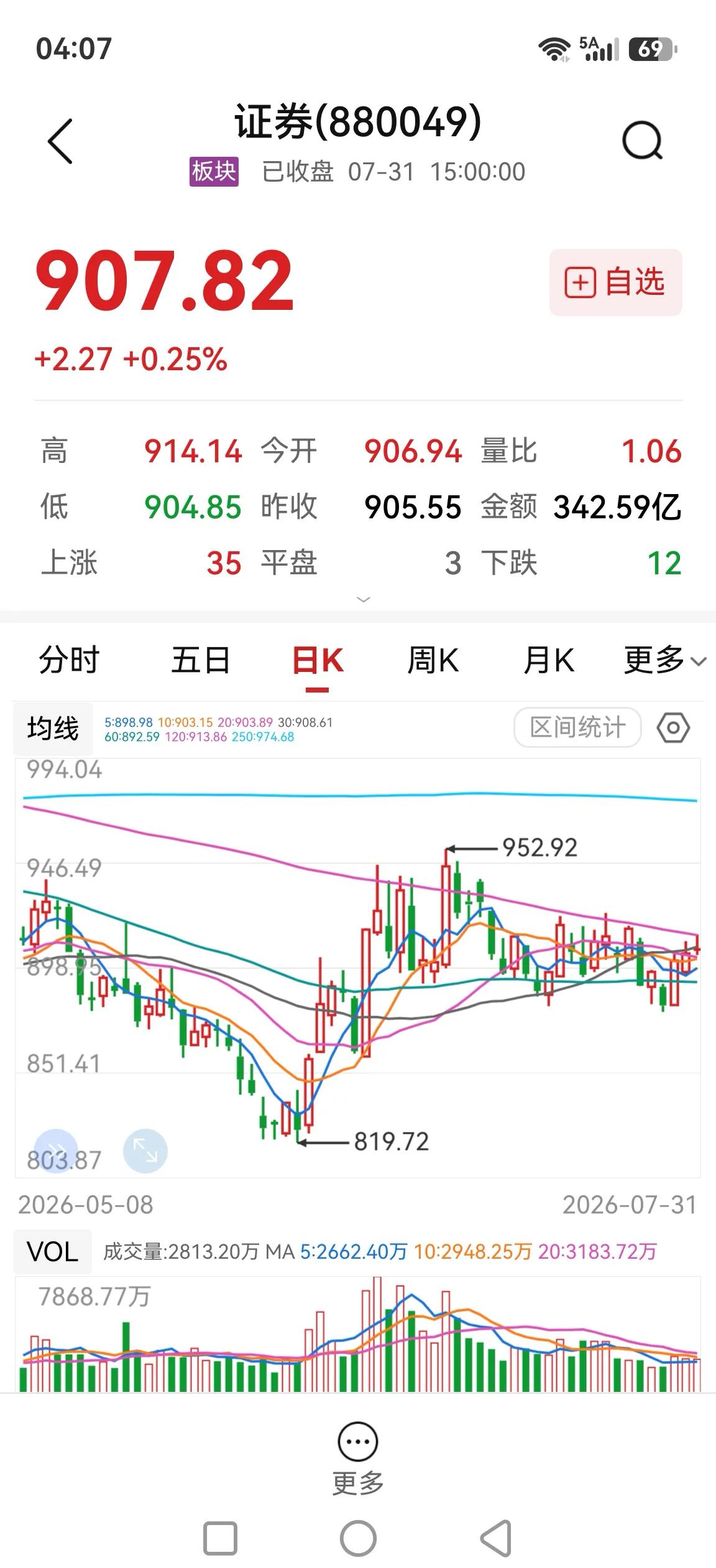 难怪券商不涨，周末又有众多券商被处罚，还有被立案。国盛证券和湘财证券被立案，