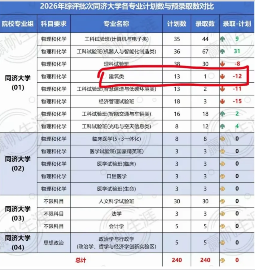 985土木全线崩盘, 一个时代结束了