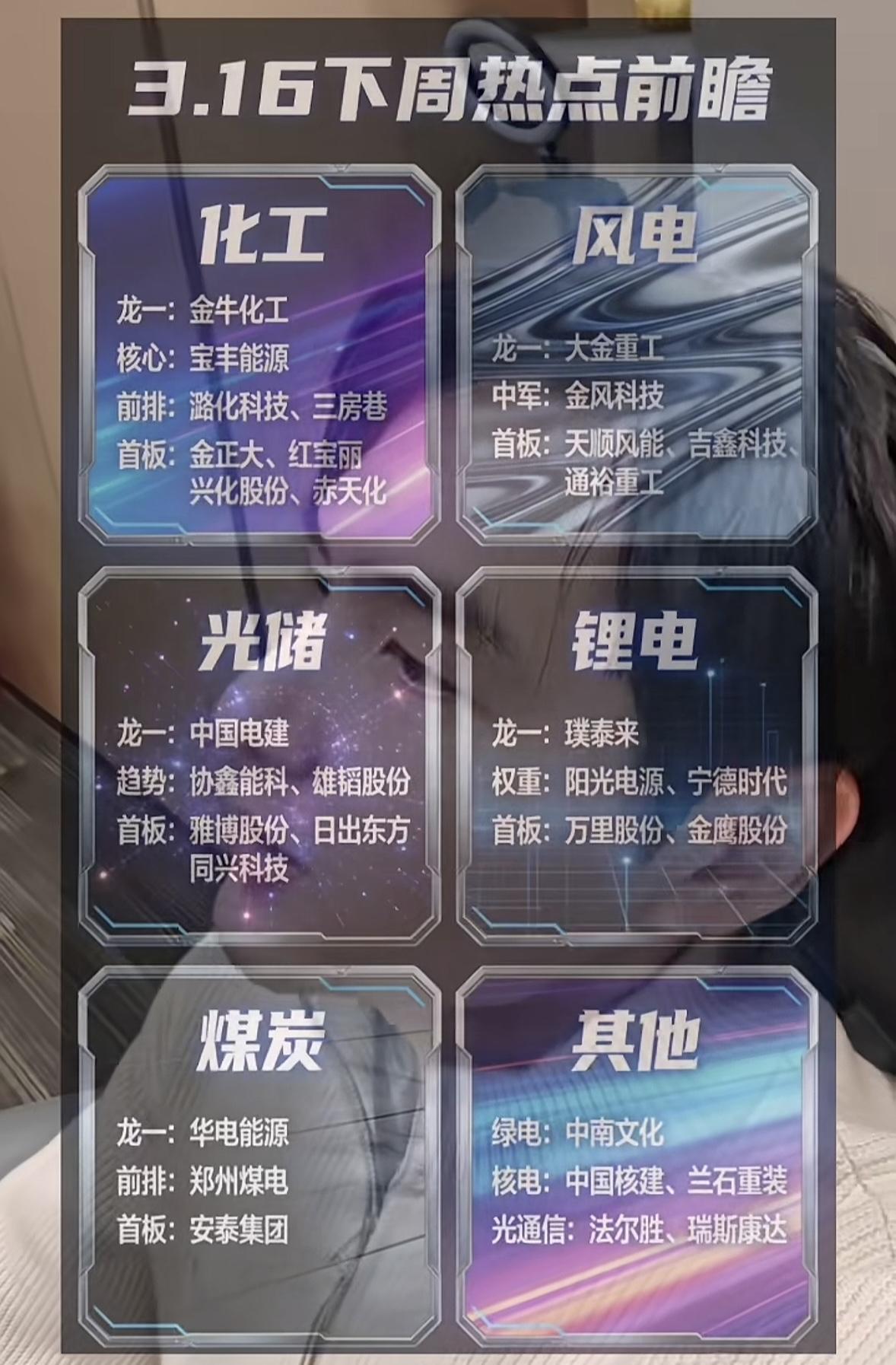 3.16下周热点前瞻：化工、风电、光储、锂电、煤炭、其他行业龙头企业分析3月