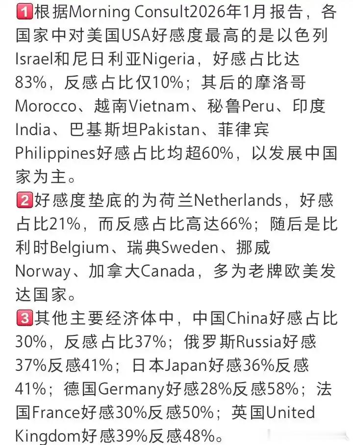 MorningConsult的对美国好感度排行：这家公司从2019年开始“声誉