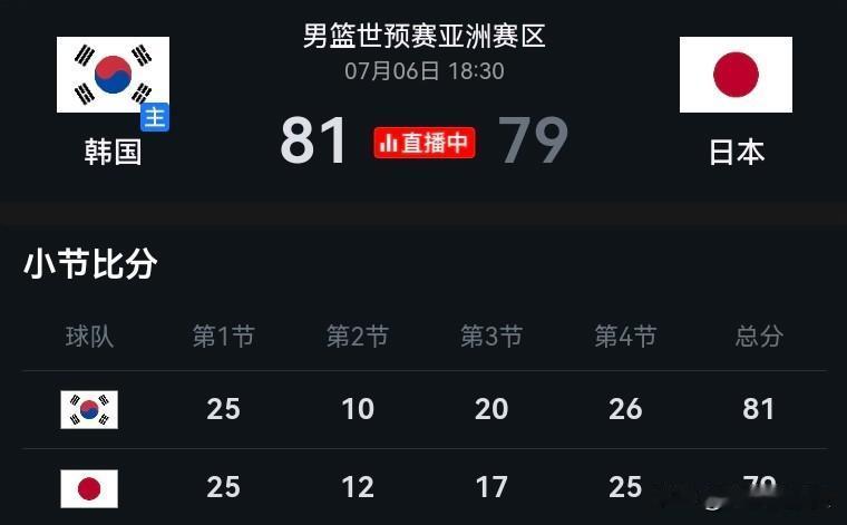 【中国台北男篮被日韩做局了吗】81:79，随着经复盘检查，最后的时间走完，中国