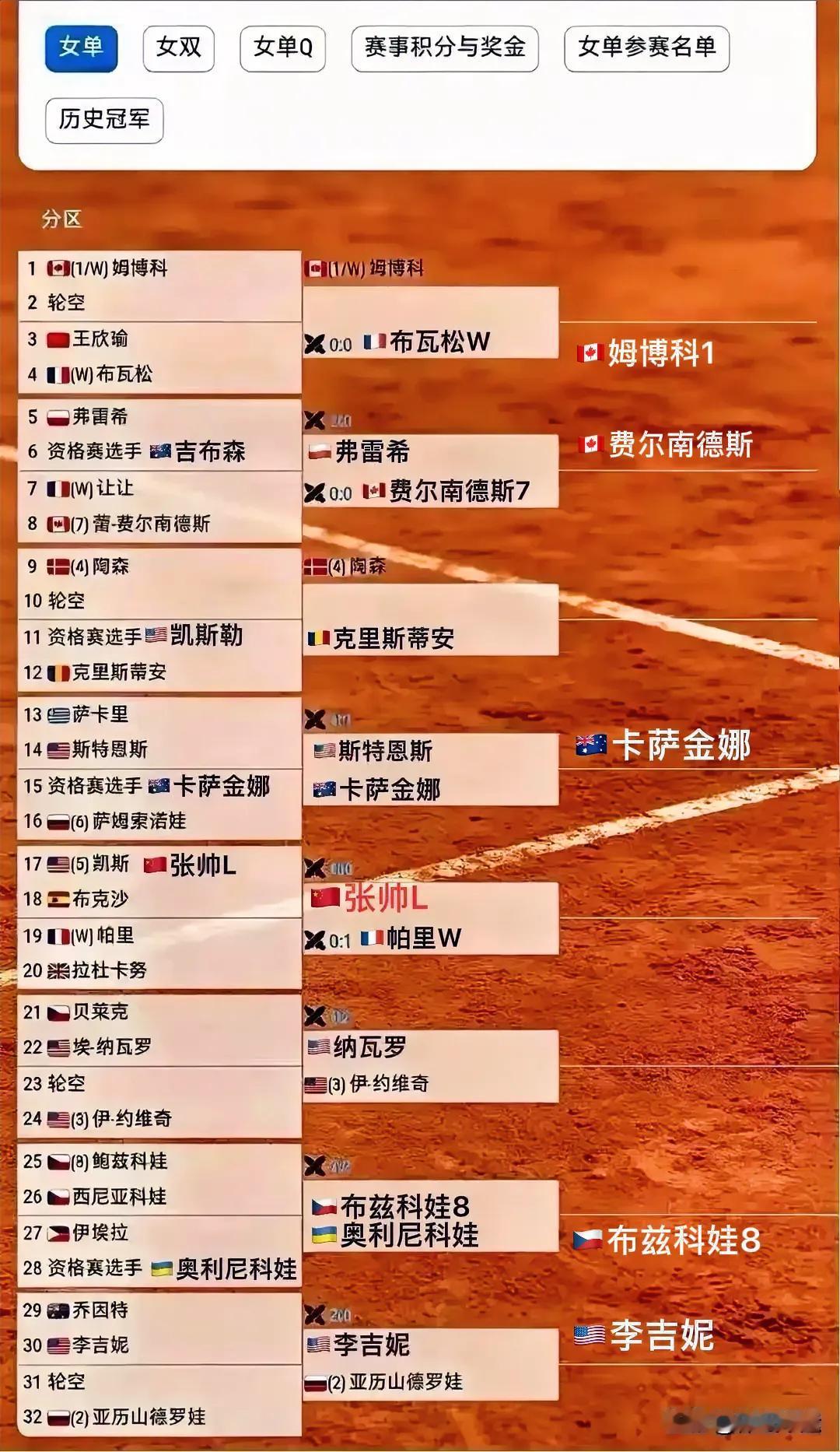 ✅快讯，[捂脸哭][捂脸哭]奥利尼科娃伤退！布兹科娃晋级女单八强🔥🔥刚刚🔚