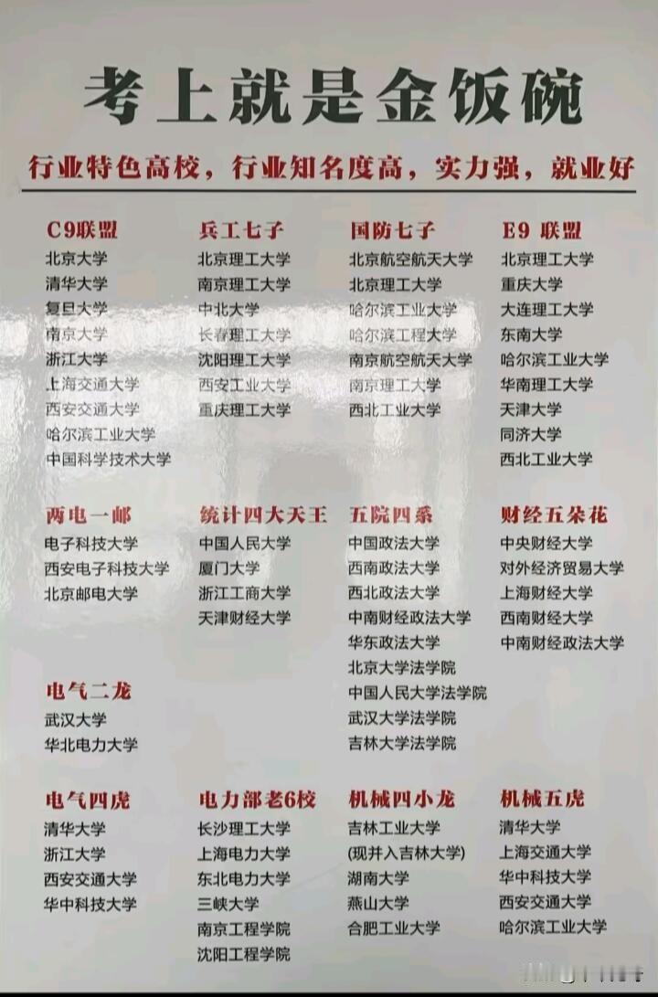 高考选校，选行业特色高校是中分段考生的稳妥之选。像东北电力大学，是电力行业老牌强