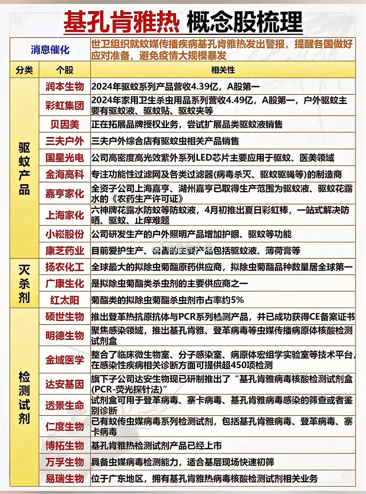 最有望成为八月主线的基孔肯雅热概念梳理！​​​