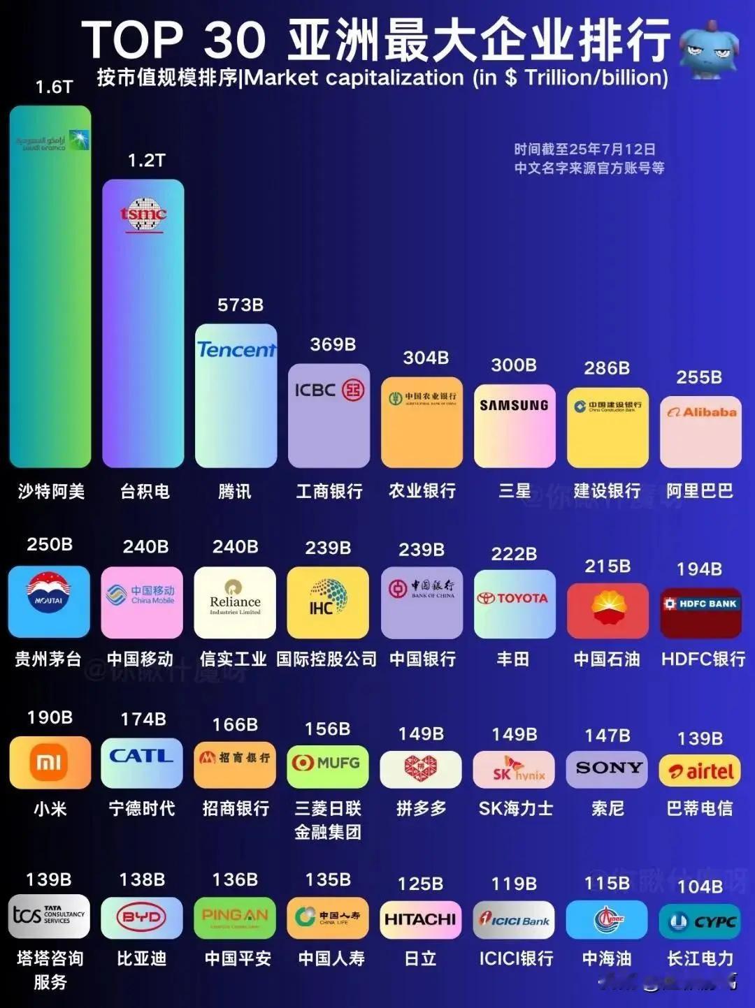 如果华为上市了，可以排第几​​​