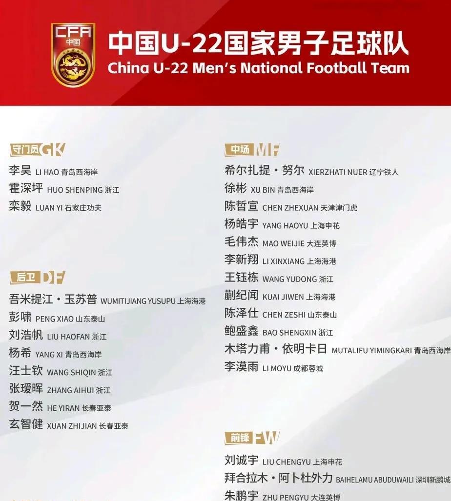 U22国足最新名单出炉，重庆铜梁龙队长向余望落选！这期名单当中，小组赛中表现欠佳