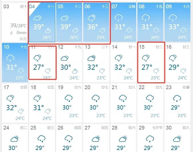 超级大喜讯，再坚持两天，成都就要大降温了，27℃的夏天，真的可以去避暑了…刚看了