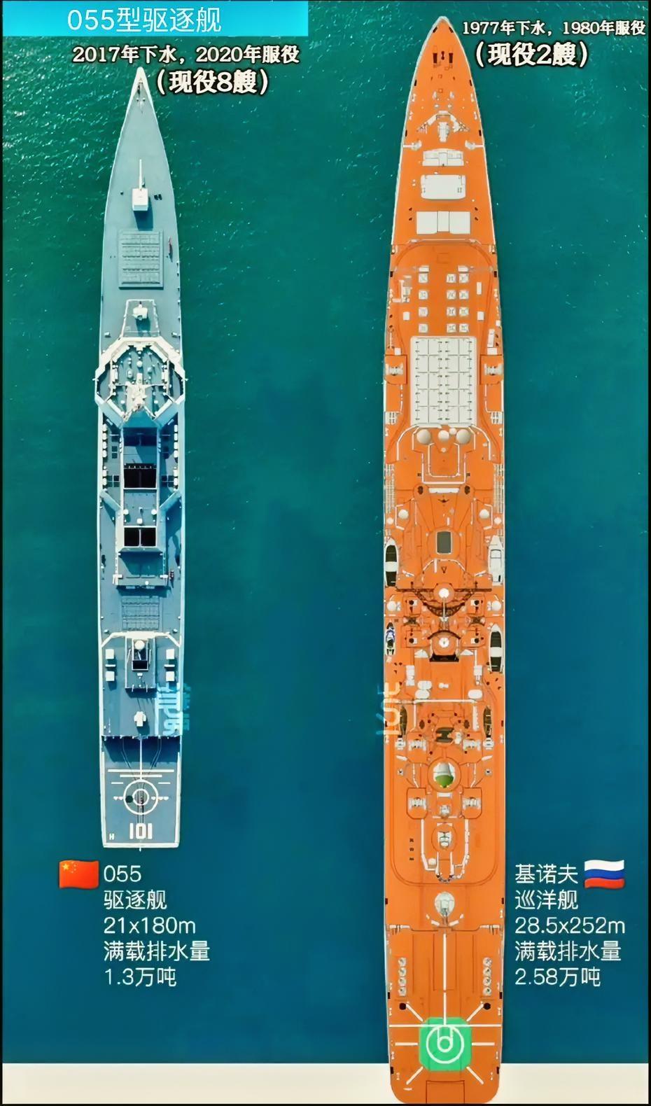 基洛夫级巡洋舰是苏联海军时代的产物，其强大的舰载武器系统即使今天看来也极具特色。