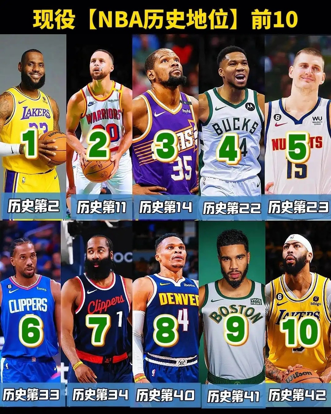 NBA现役历史地位前10，你觉得谁高了谁低了？