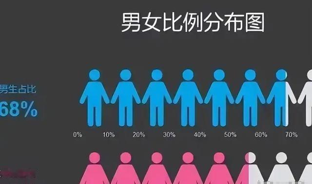 中国的单身人口已经悄悄突破2.4亿了！以为修个婚姻登记条例，放宽点限制就能催婚了