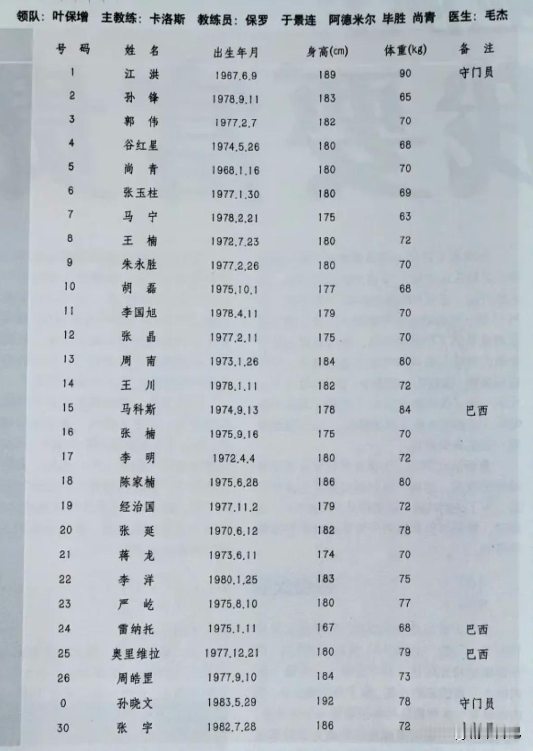 陕西国力俱乐部再甲B时期，拥有诸多知名人物。在防线上有最狂放的门将江洪，后防核心