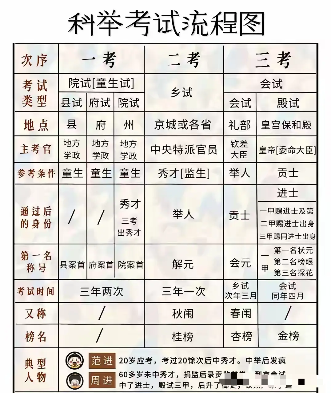 为啥是在古代当个举人就可以逆天改命？