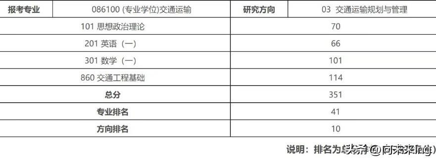 朋友家儿子进东南大学复试了！这个进了大学躺平了两年半的儿子，经过后期的努力，