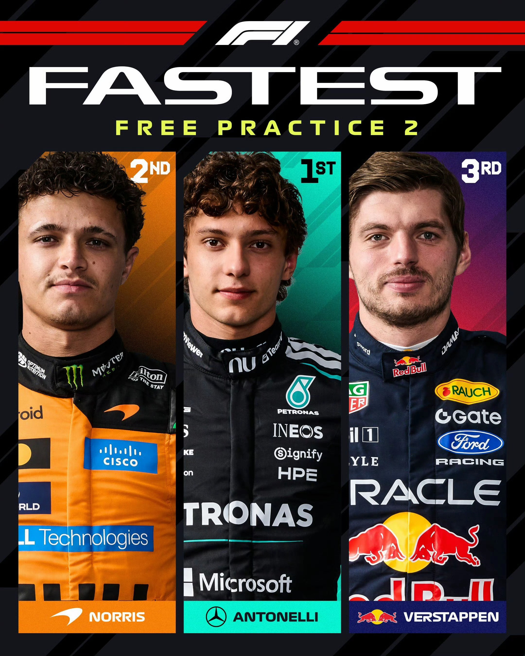 F1比利时站二练: 安东内利最快, 诺里斯P2维斯塔潘P3