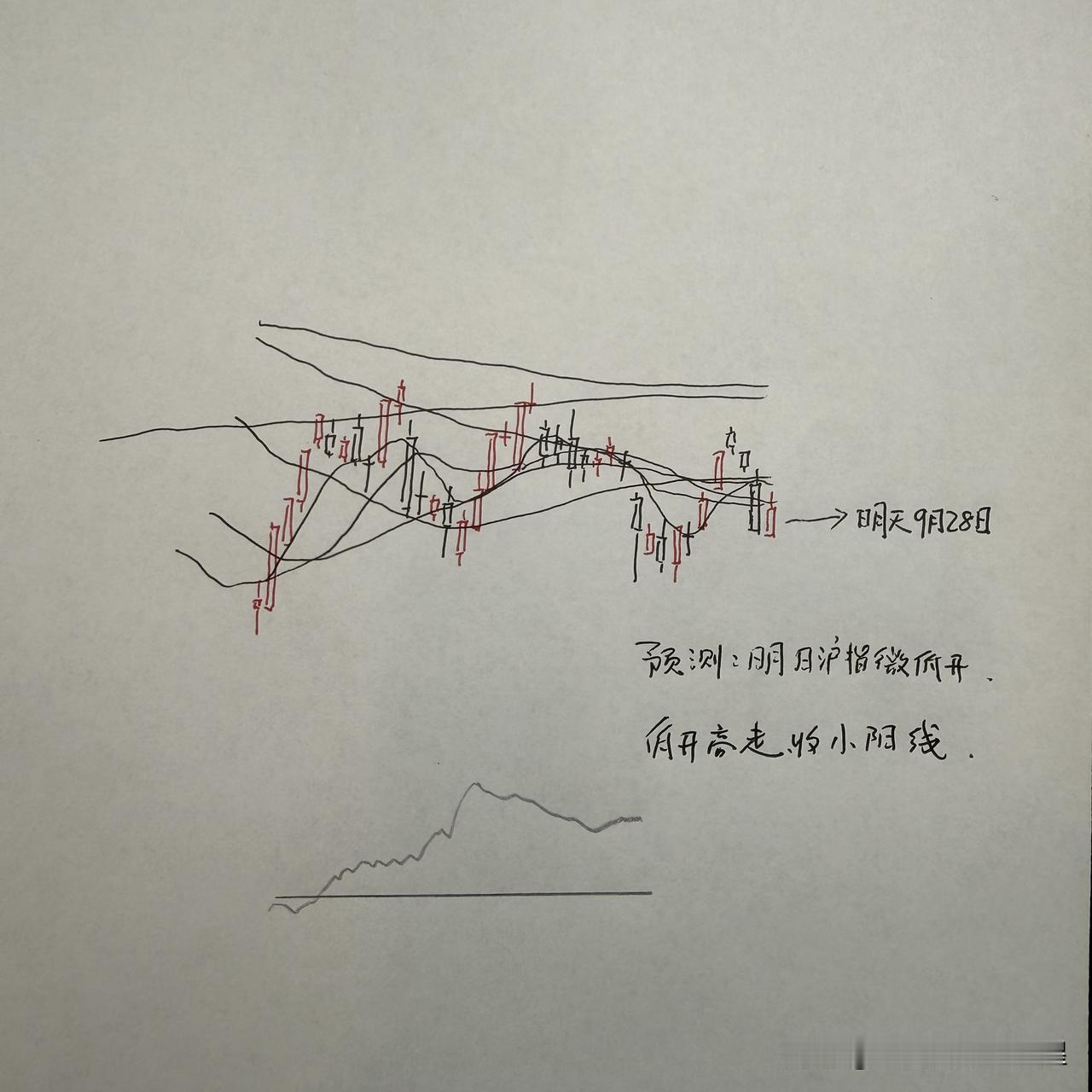 明天A股怎么走？到底是涨是跌？我做了一个大胆的预判为什么这么预判？三个具体的