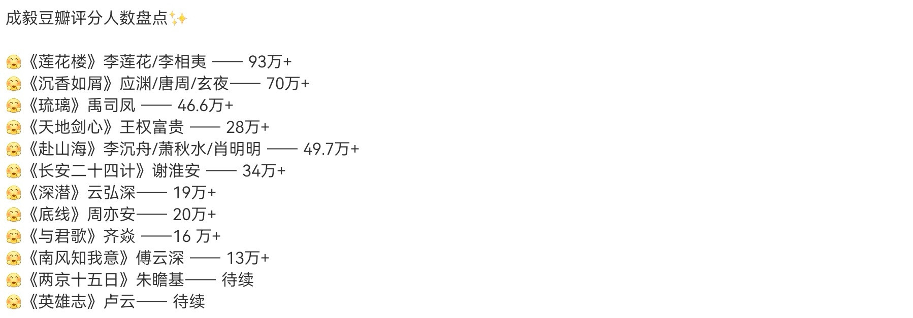 直到看到成毅这张豆瓣打分人数盘点，才对成毅的剧粉底盘和受众基础有了直观的认知，有