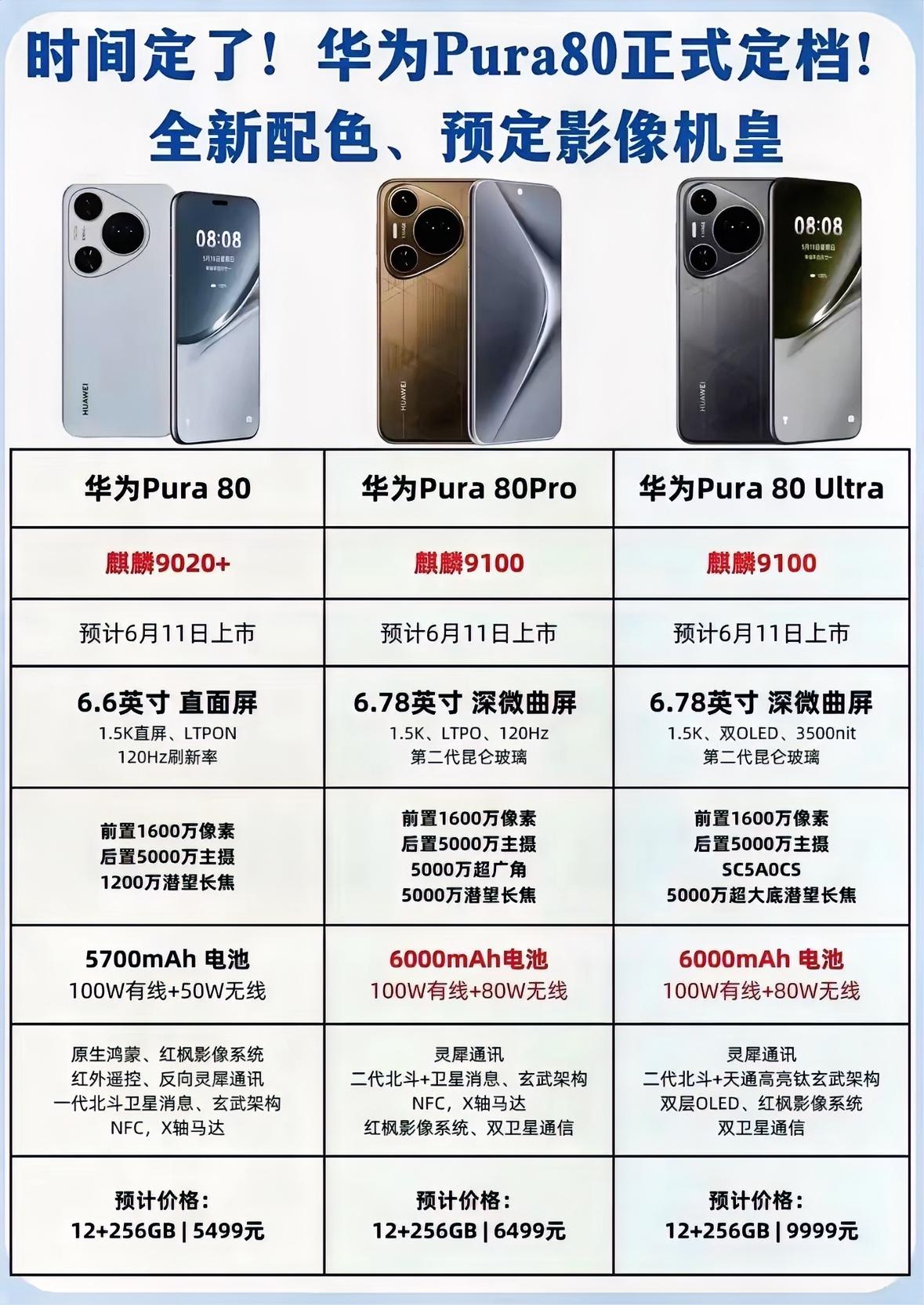 华为Pura80系列定档了？新品发布，全新配色，麒麟芯片，影像机皇。你会
