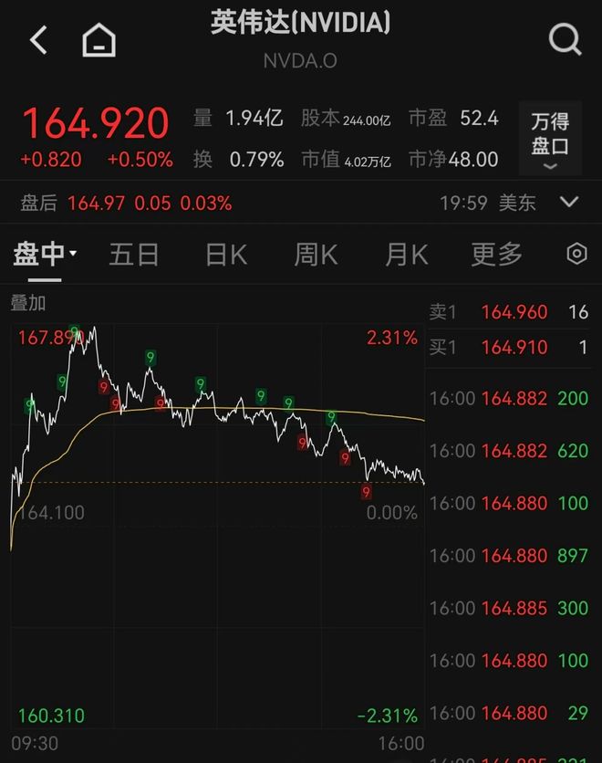 黄仁勋身家超过巴菲特