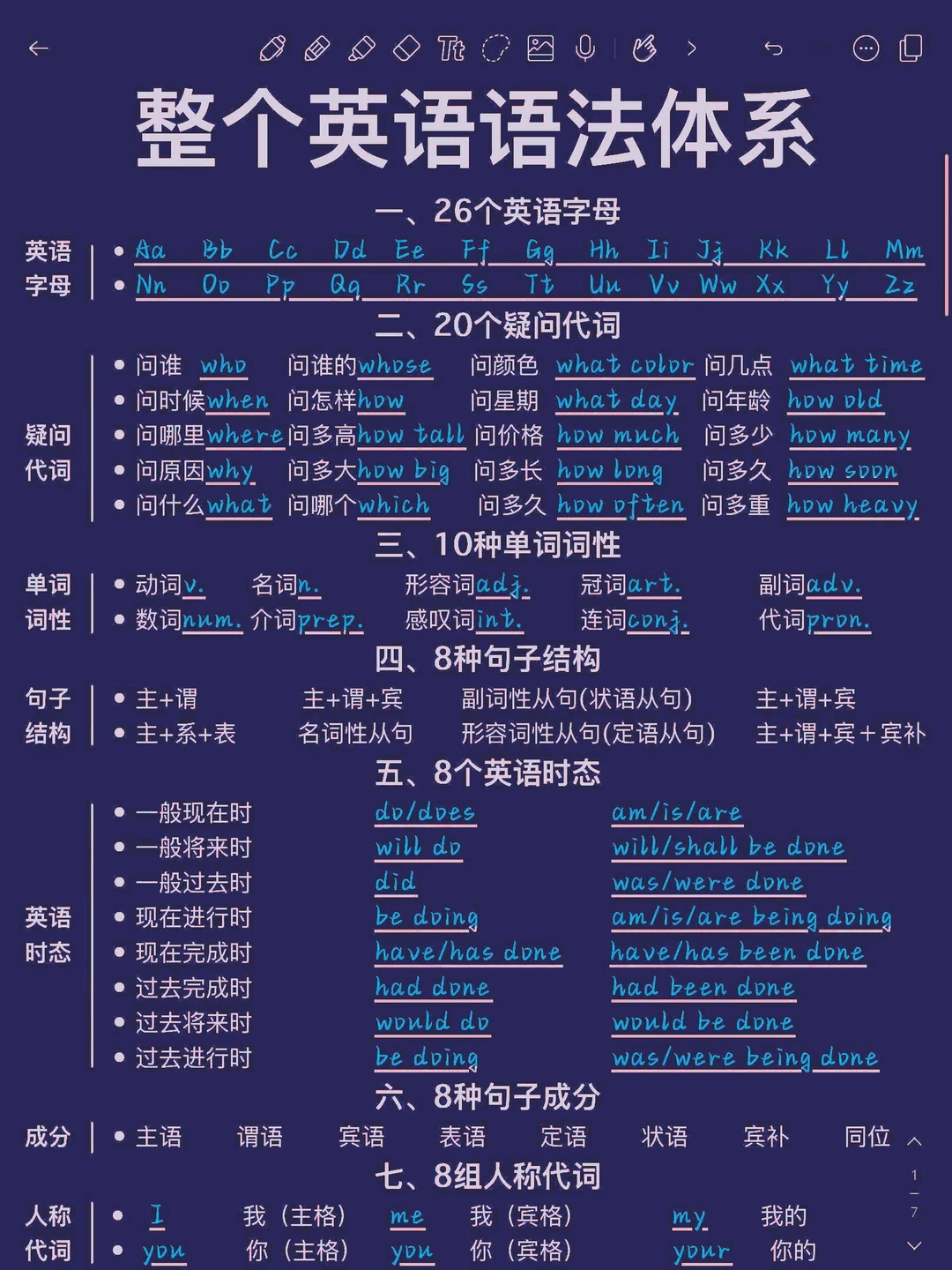 整个英语语法体系！全部整理妥当！基础差救星