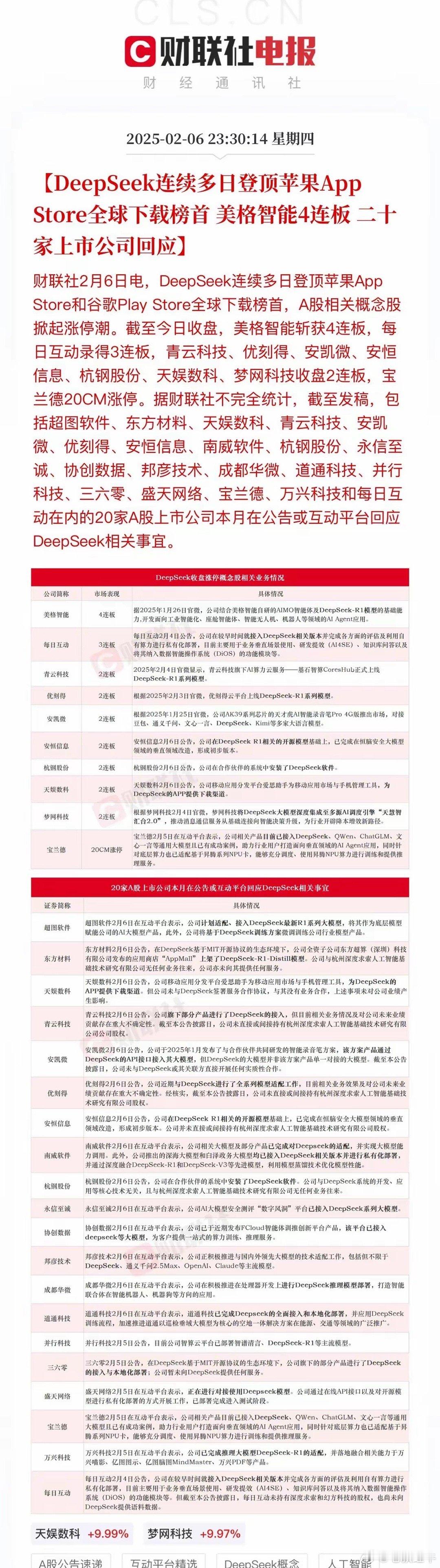 Deepseek主导的春季主线行情还在继续，20家公司公告接入Deepseek-