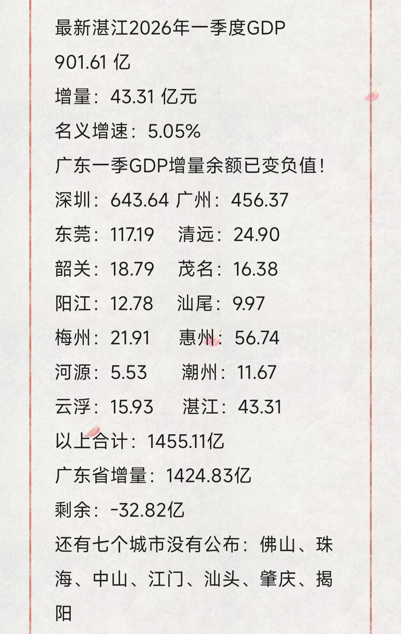 2026年广东各市一季度GDP还有七个城市没有公布，但是广东增量余额已经变成负值