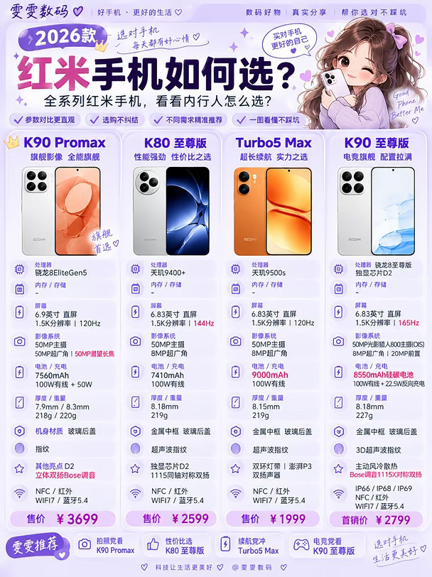 26年最值得入的4款红米手机，内行人怎么选