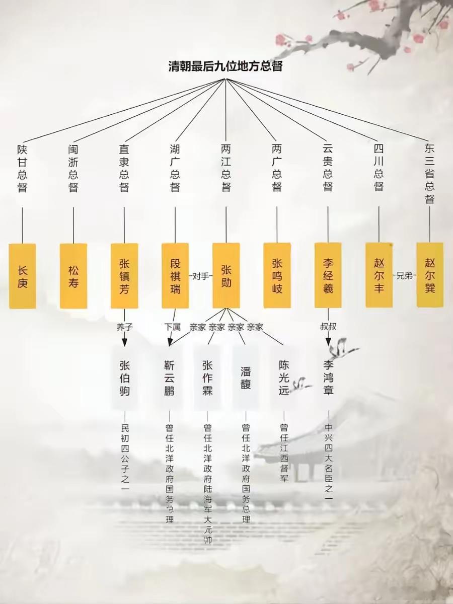 怪不得张勋敢进京，原来他关系这么硬，有这么多厉害的亲家