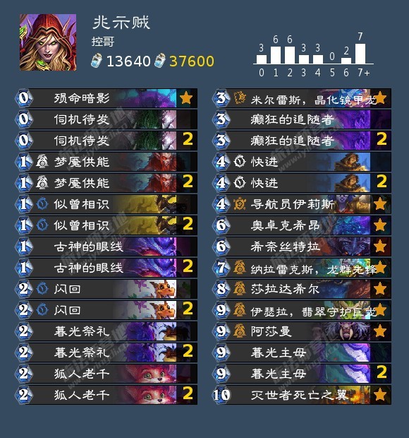 炉石传说新版本第二天，依然抗德英雄传，灌注德在每个分段的出场率都超20%，其次