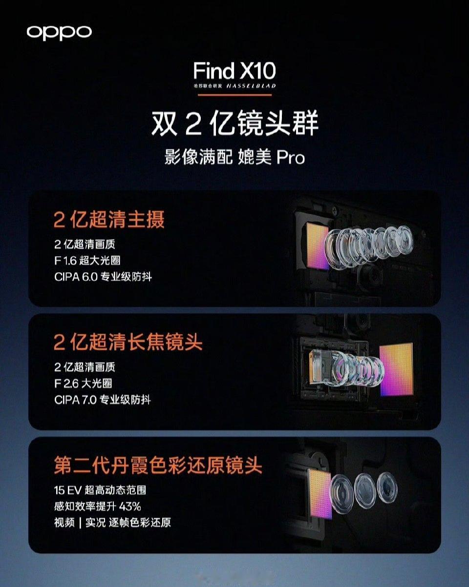 OPPOFindX10官方称其为2026最强的全能标准版，2亿镜