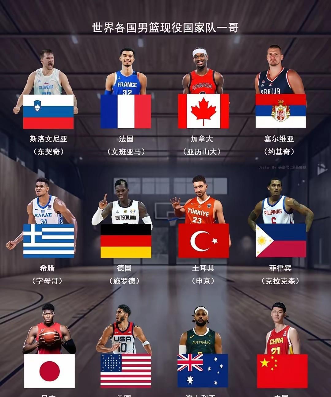 各国男篮国家队一哥！美国这位好像差点意思！每个国家男篮国家队都有自己标志性的人