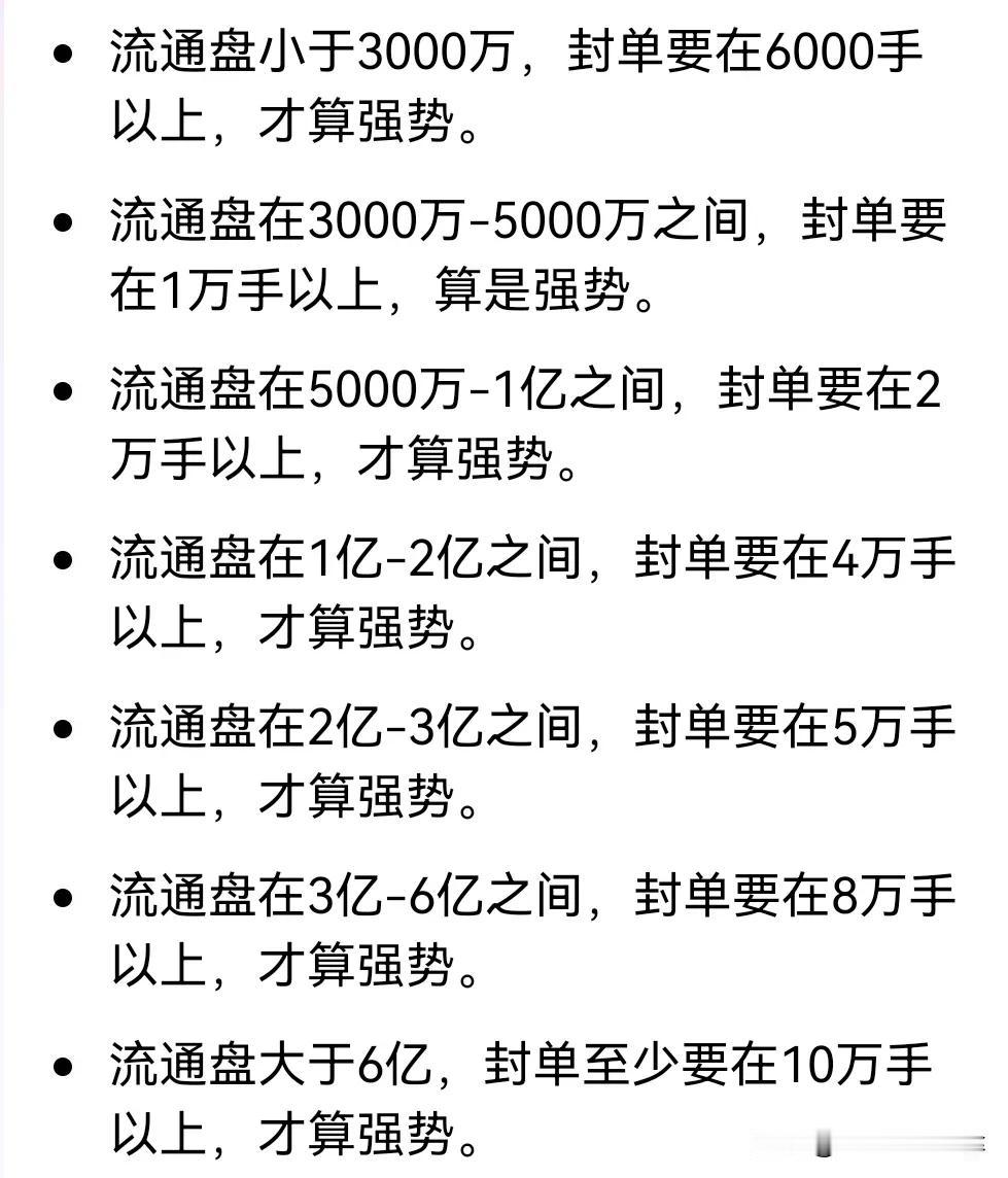 强势板的封单量按这个参考一下！