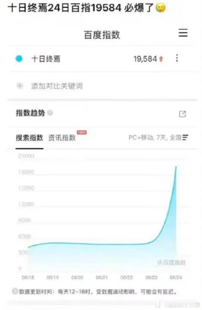 不留一点余地，《十日终焉》就这么霸榜了，肖战真男频的神这波卖菜大会亮相好有排面啊
