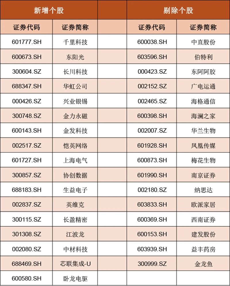 MSCI公布11月指数审核变更结果 新纳入17只A股
