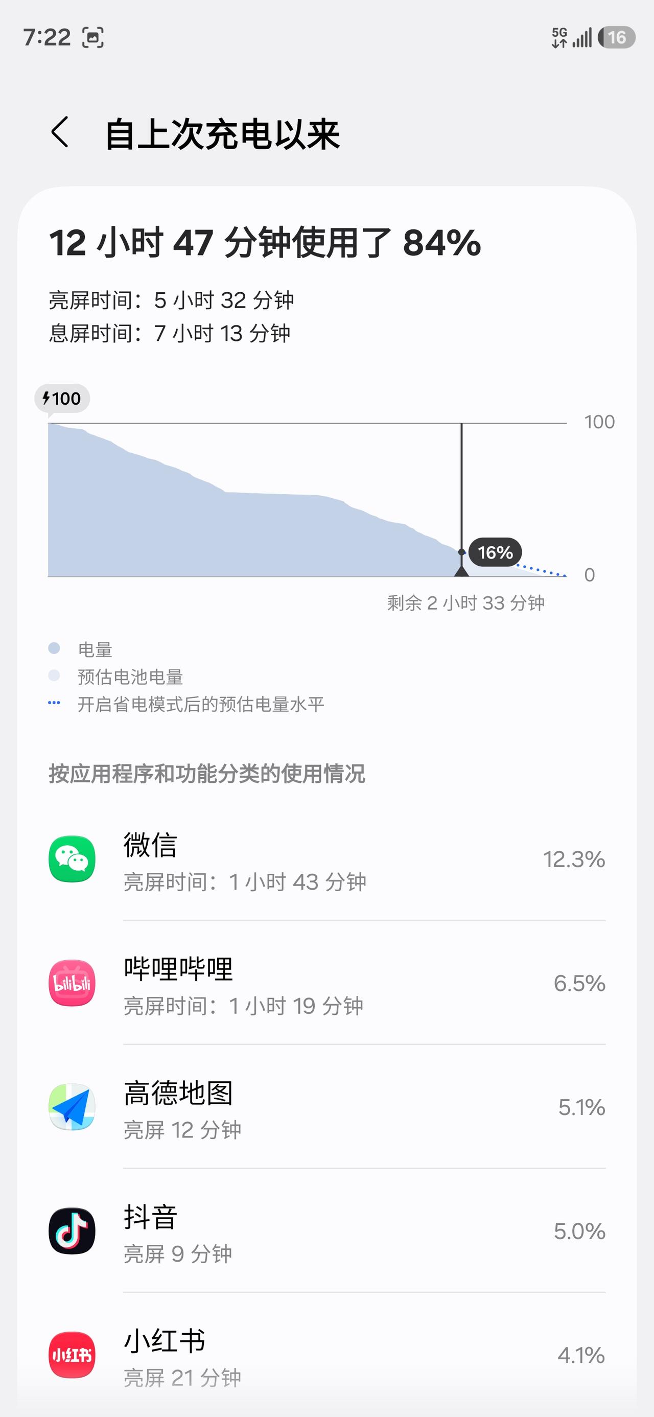 想不到续航安全感是三星S26Ultra给的！用过太多手机了从没有任何旗舰手