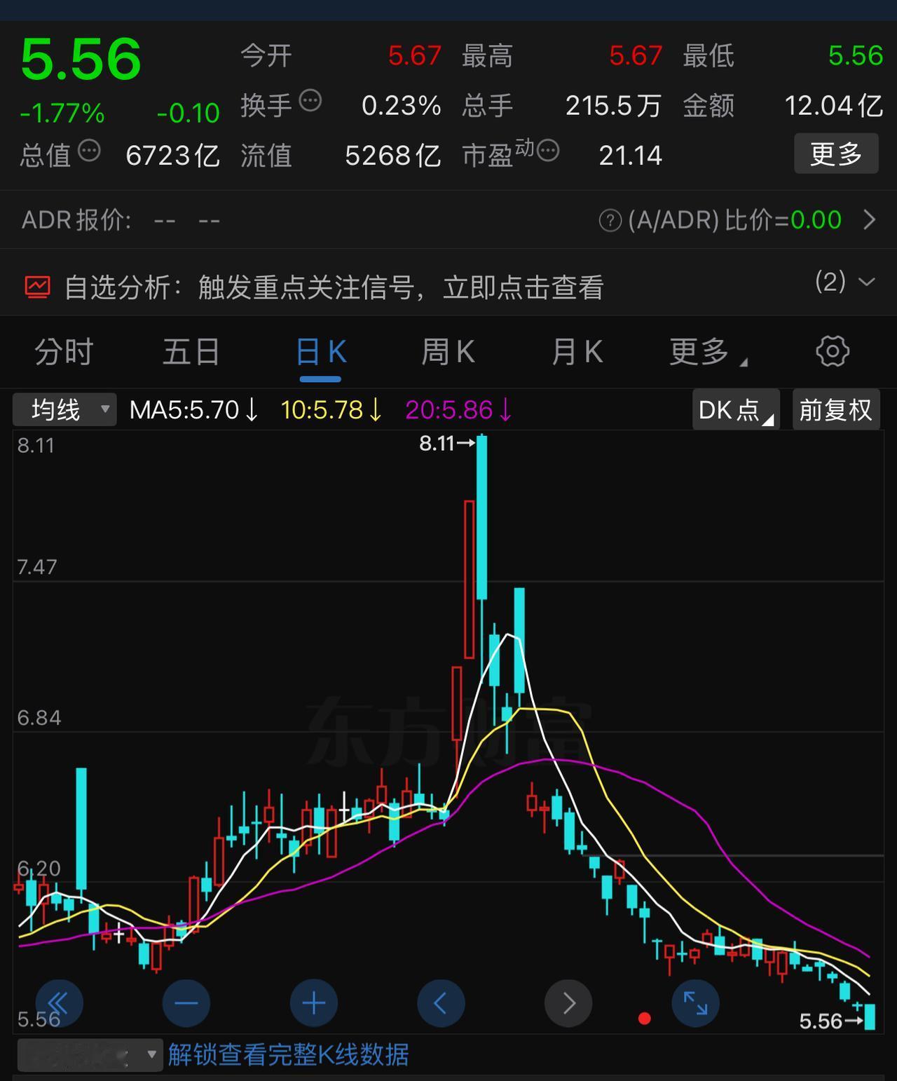 中石化，连续三天，尾盘集合竞价3万多手，收在最低点。照这个情况看，下周一又要低开