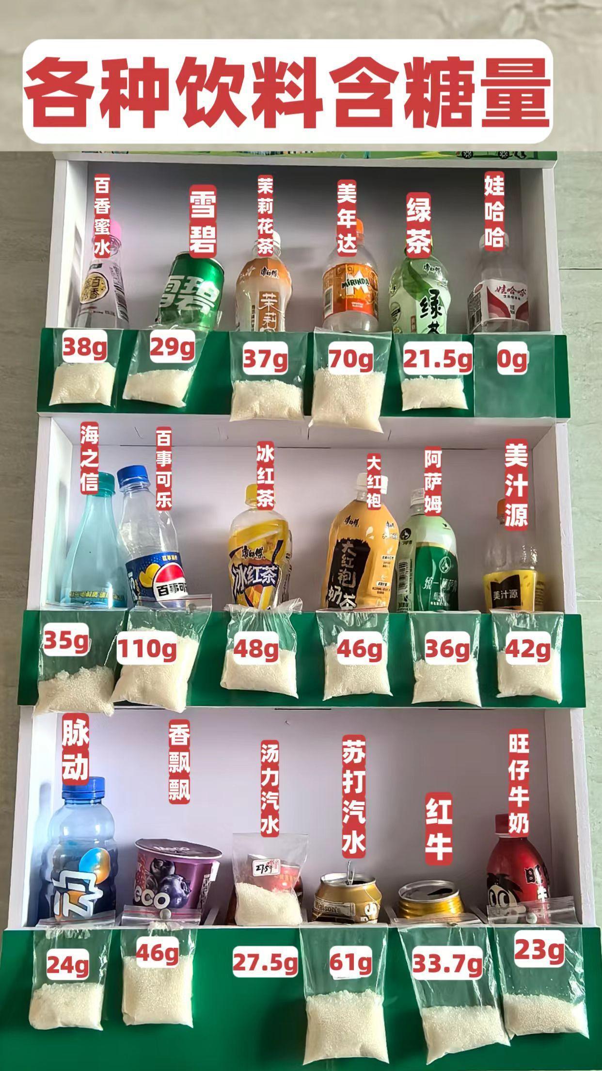 难怪现在得糖尿病、尿毒症的人越来越多，还越来越年轻化，病从口入，很多毛病，原来都