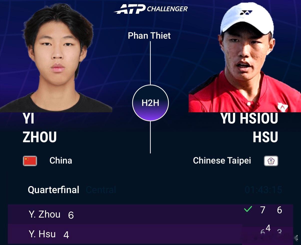 周意晋级四强👊ATP挑战赛籓切CH50四分之一决赛，6号种子7-6（4）6-