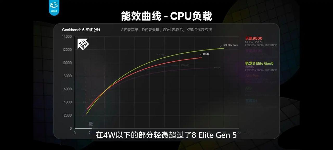 字越少事儿越大！天玑发哥要笑醒了，今年轮到高通垫底了...极客湾也是真敢说，