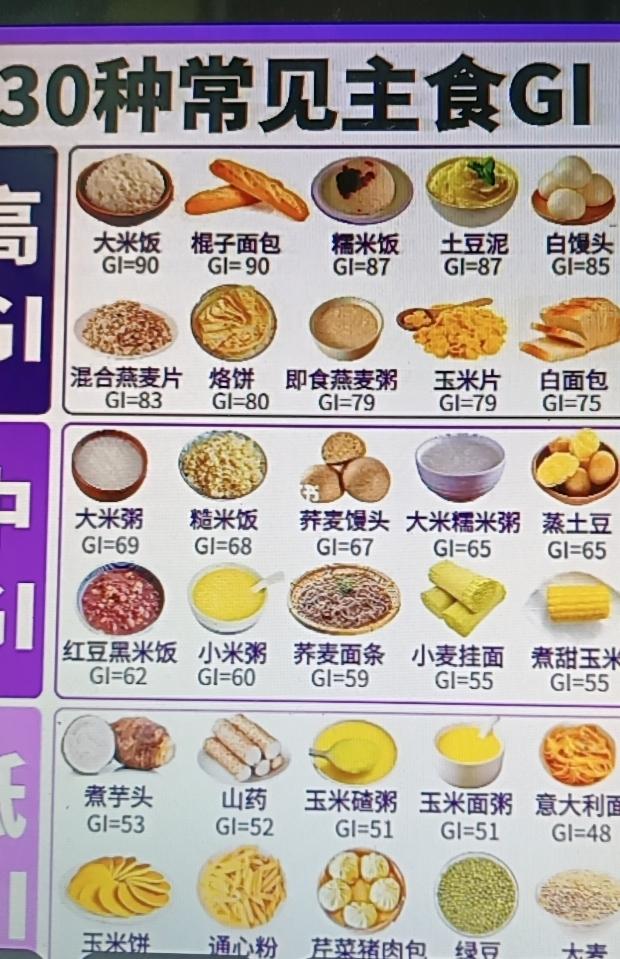 二型糖尿病患者想要控制好血糖，食谱很关键。早餐可以吃50克燕麦煮的粥，搭配5粒杏