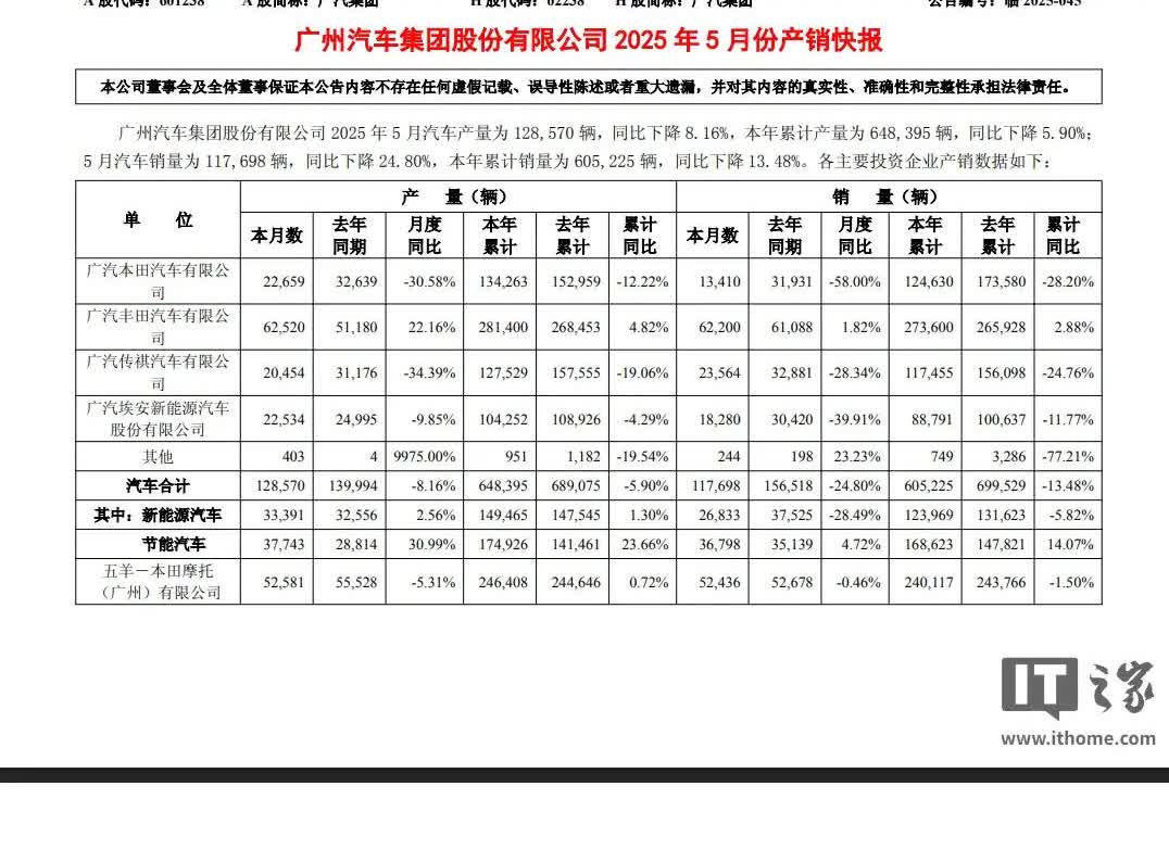 广汽岌岌可危啊。