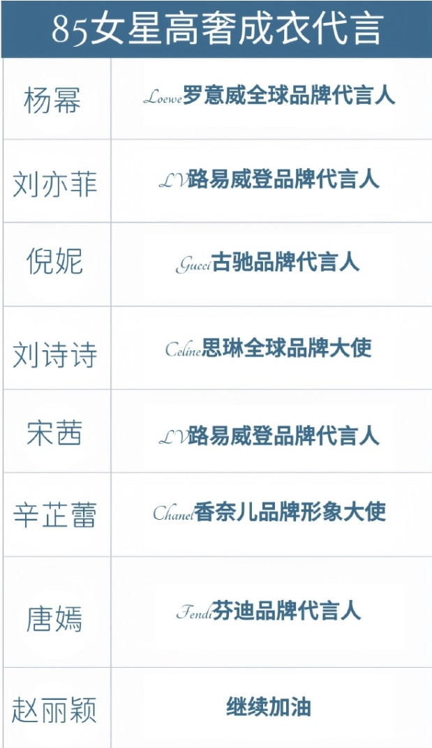这两天又开始盘点85花高奢成衣代言了