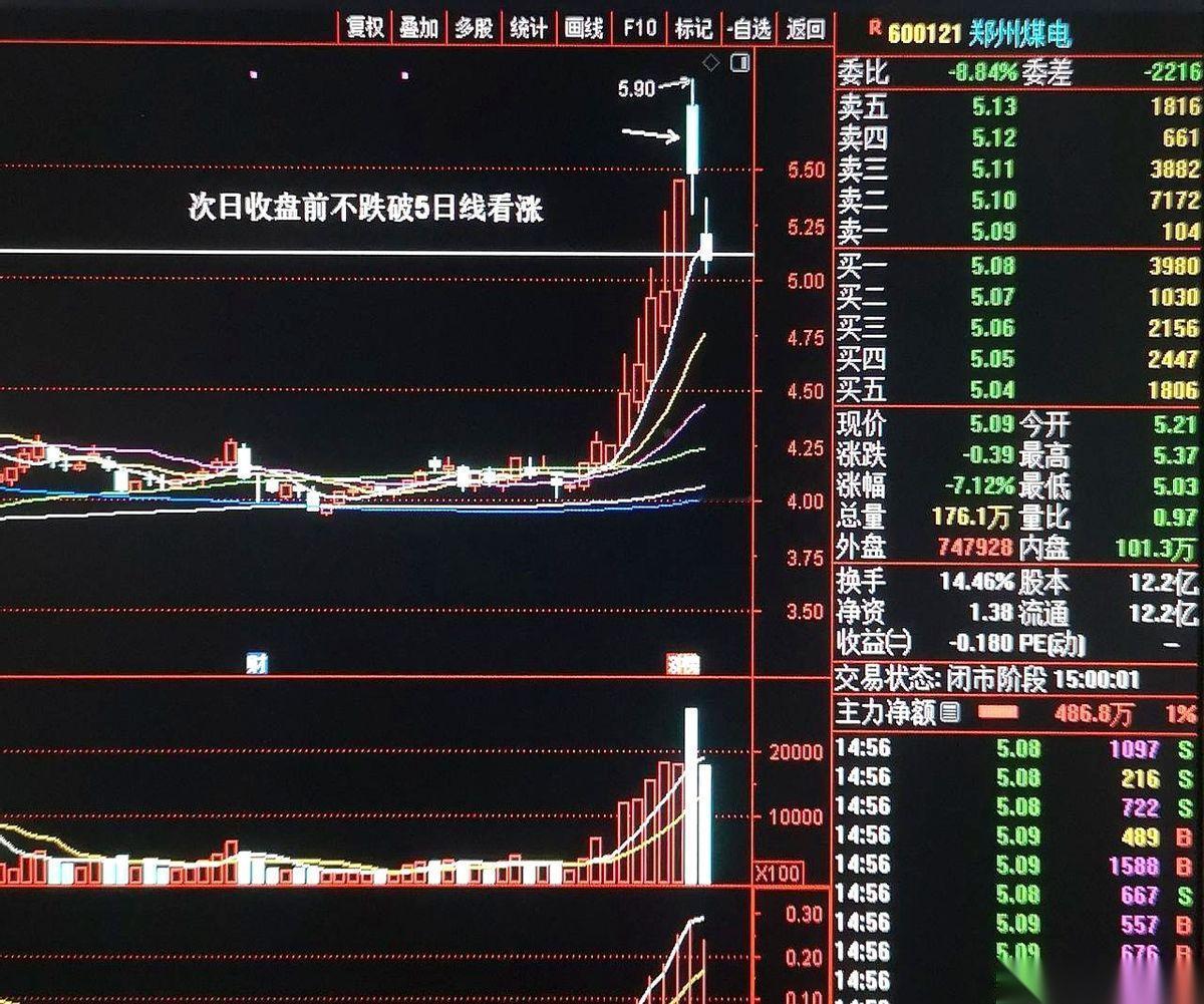 今天这盘面，绿得人发慌。好多人估计吓得直接清仓了。尤其看到跌破5日线的时候，