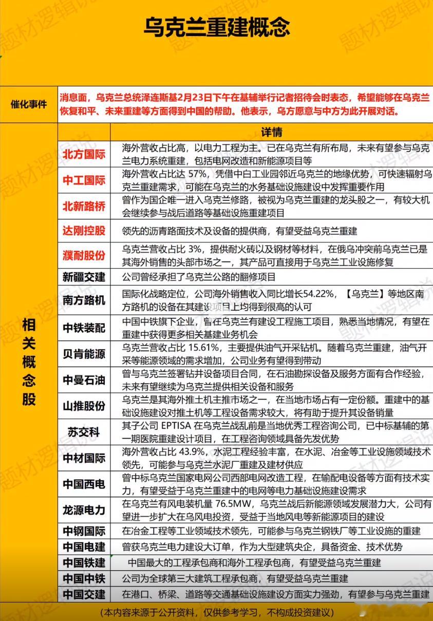 乌克兰重建概念股​​​