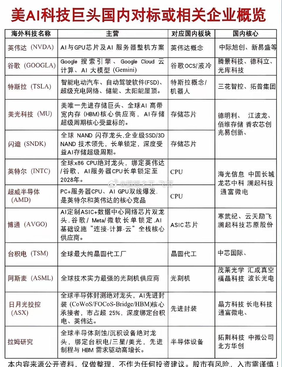 A股集体沉默！美国7家公司打平A股5503家上市公司总利润！这组数据直接看呆！美
