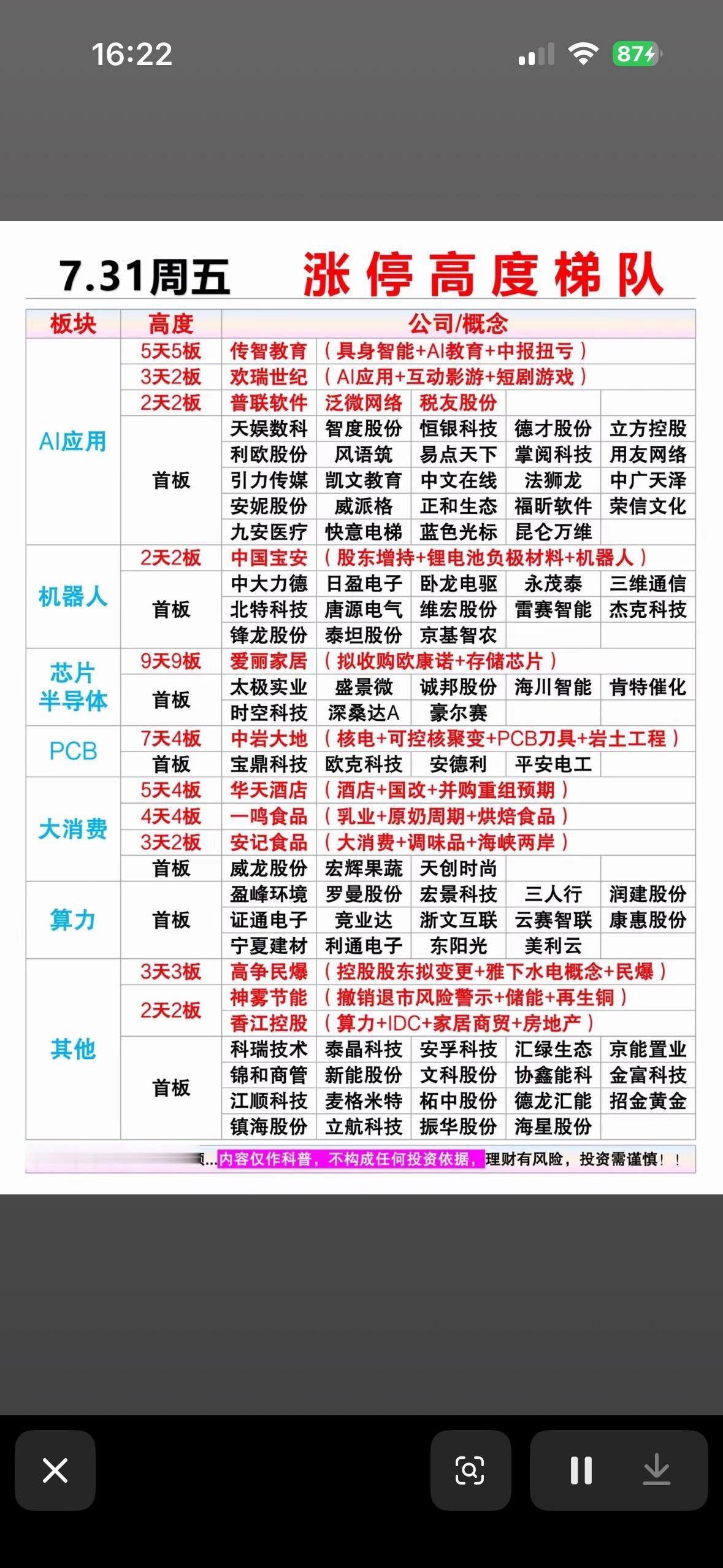 7.31涨停高度梯队：AI应用、机器人、芯片等板块强势领涨7月31日的