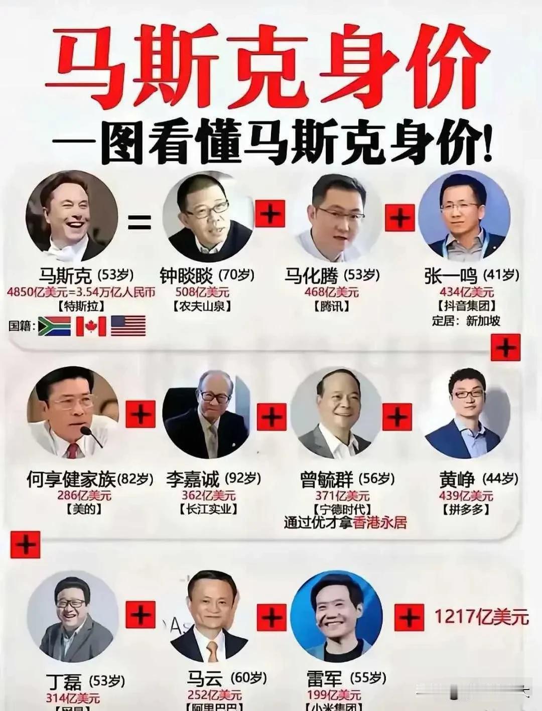 一张图告诉你马斯克有多有钱！马斯克目前身价4850亿美元，合计人民币3.54万