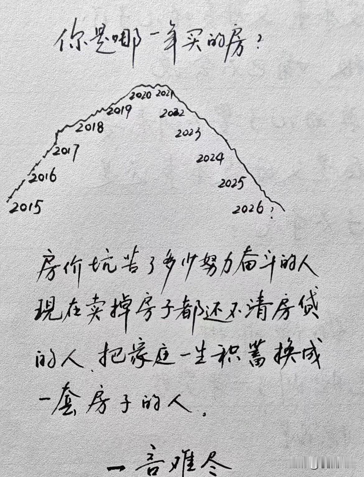 您是哪一年买的房？一言难尽！