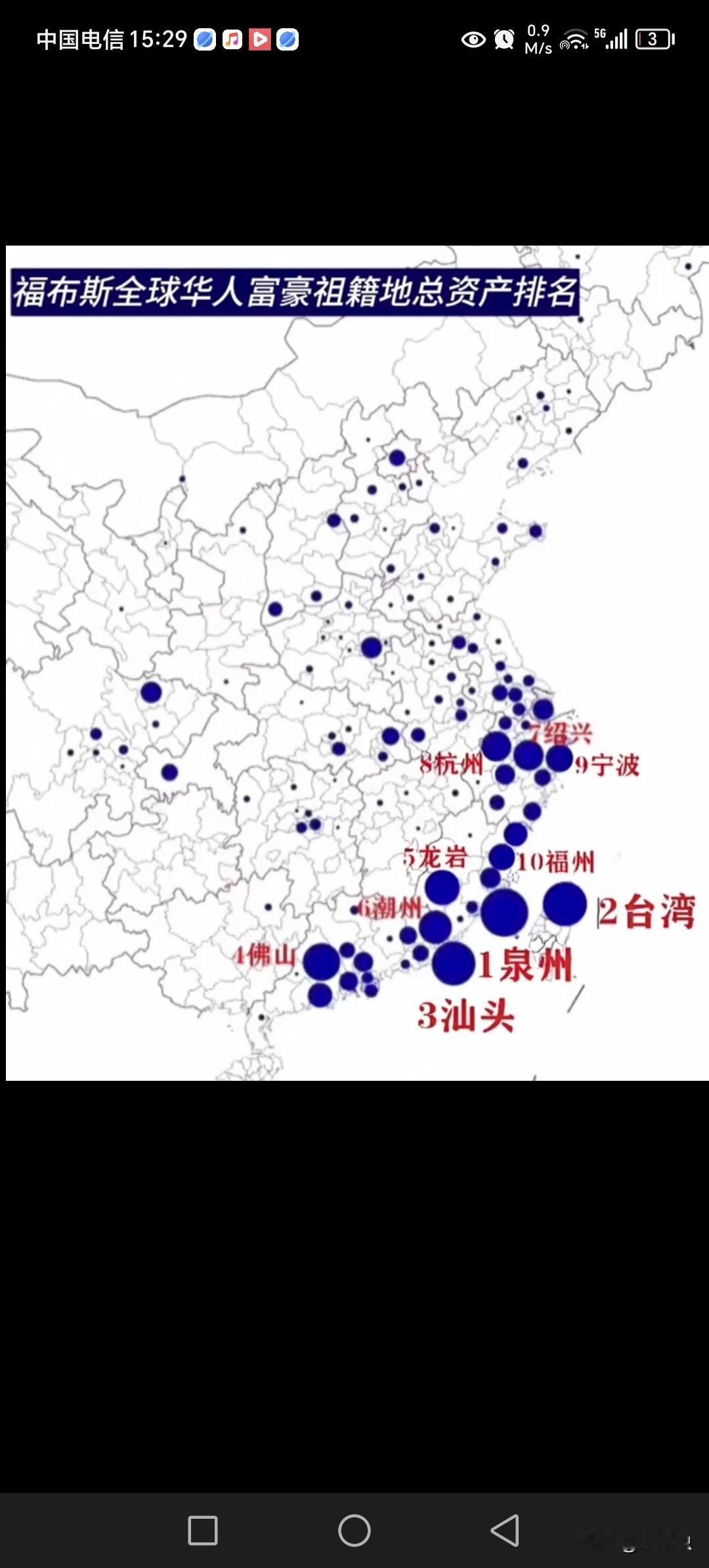 全球华人富豪祖籍有你家乡吗？蓝圈越大，富豪祖籍越多。汕头，泉州，台湾，目前是